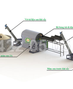 máy sấy mùn cưa dăm gỗ