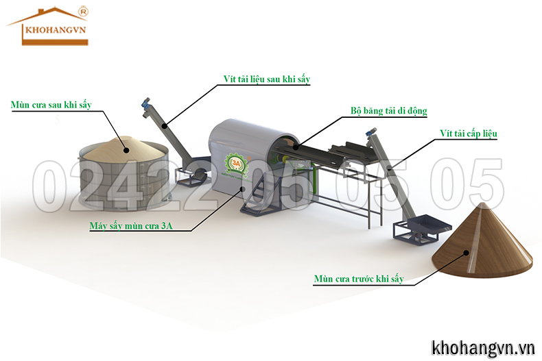 may-say-mun-cua-dam-go-3a-n02 máy sấy mùn cưa dăm gỗ